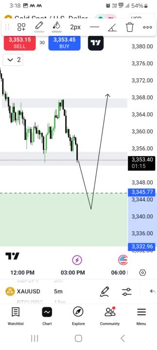 XAUUSD Trade Plan