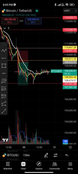 First trade prediction 
