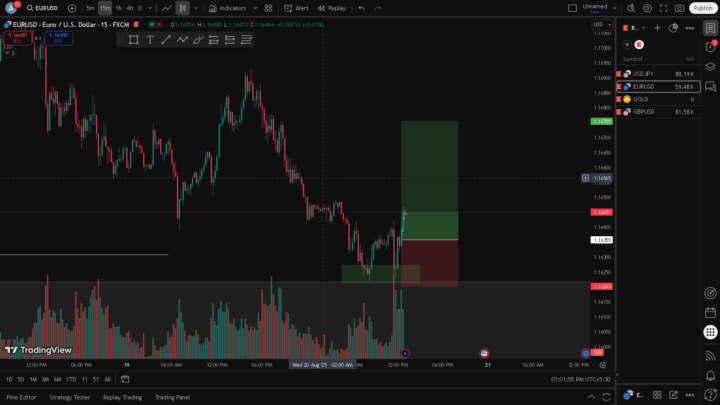 EURUSD