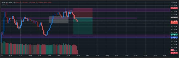 BTC📉