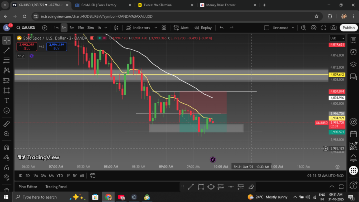 😘XAU/USD 🪙
