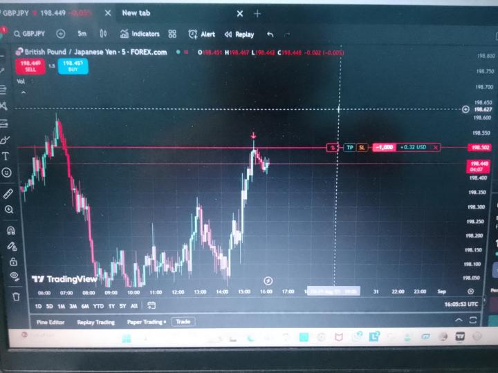 1st demo trade GBP/JPY