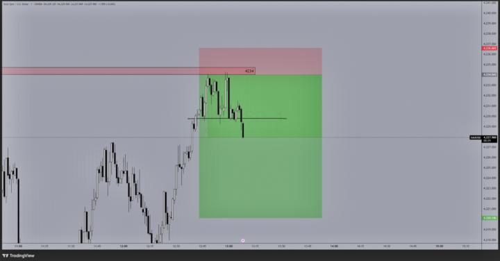 60 PIPS DONE HAI 🤝🚀