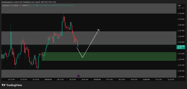 XAUUSD Trade Plan