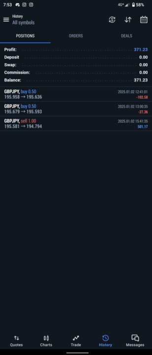 Market structure shirt (MSS) and ORDER BLOCK (OB)