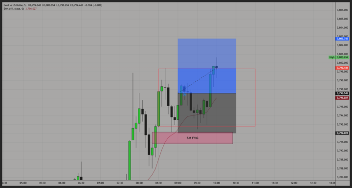 Morning XAUUSD
