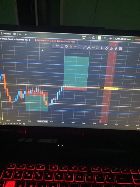 forex