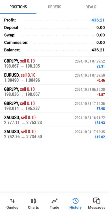 Today profit 