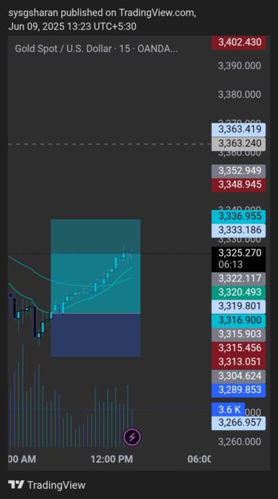 XAUUSD 