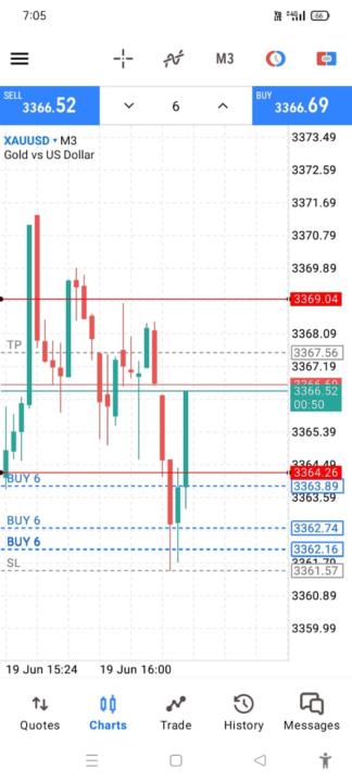 Yesterday's profit target was $12000 but suddenly a big red candle was formed 