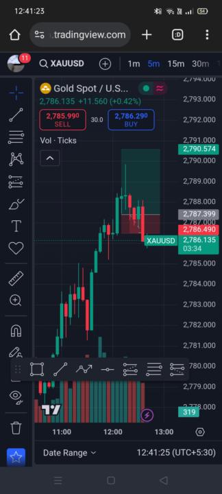 XAUUSD
