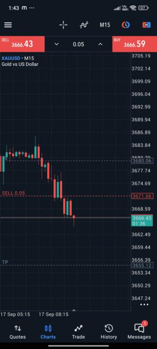XAUUSD