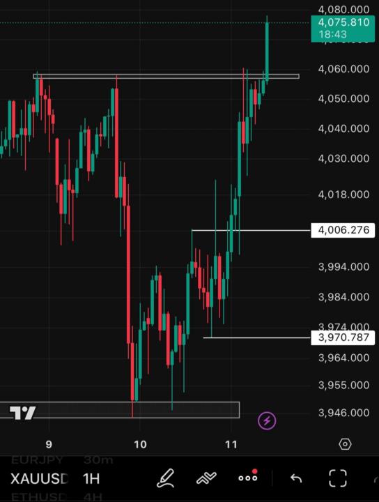 All time high done ☑️💥🚀