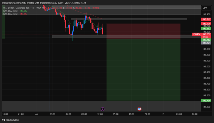 usdjpy trade