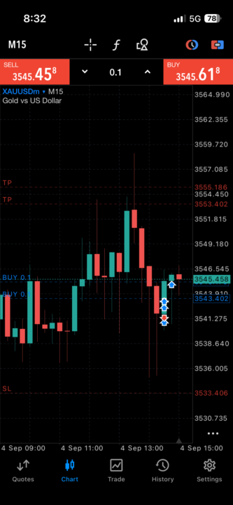 ✅ $58 Profit on $1000 Demo Account 