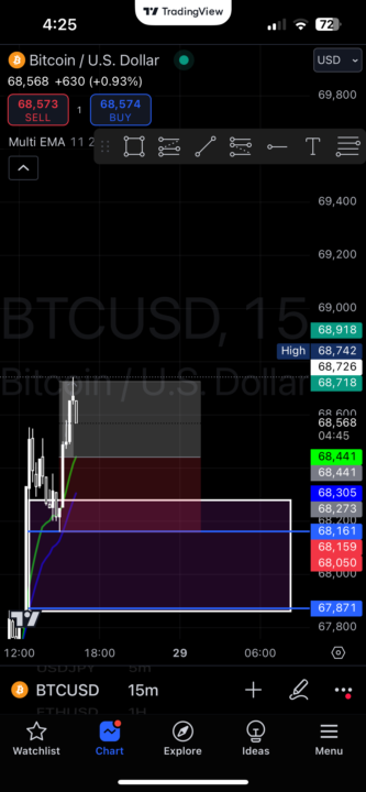 Today’s Profit 104$(Demo)