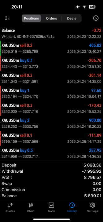 $5k Challenge 
