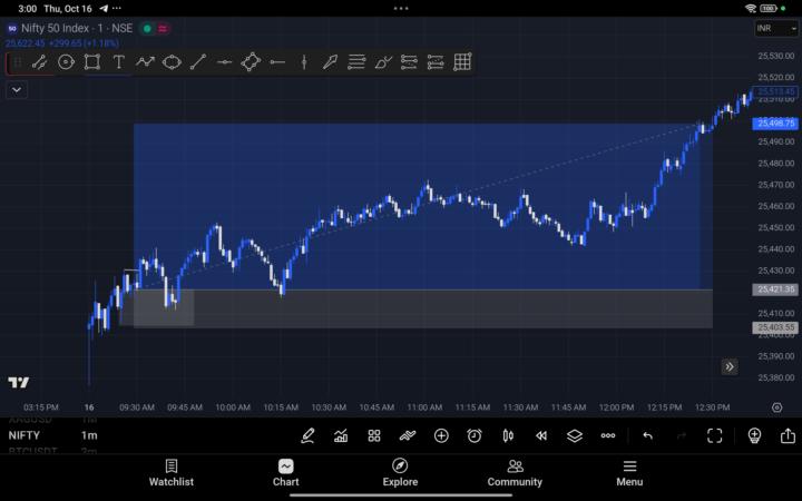 Nifty 50 today trade