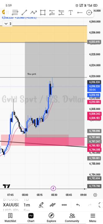 🛑 XAUUSD 