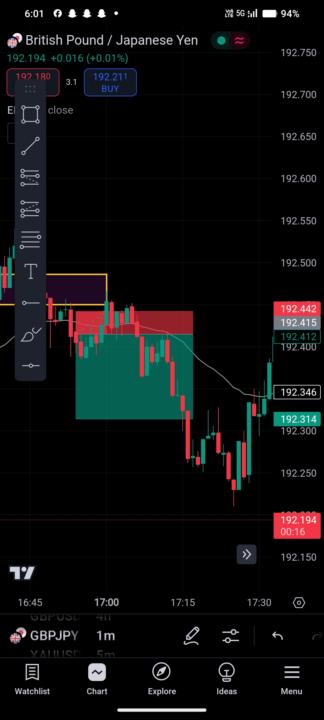 Forex XAUUSD 