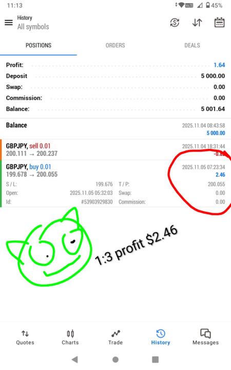 GBP/JPY💀