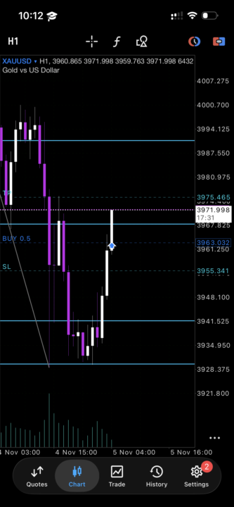 Chill Trades😪📈