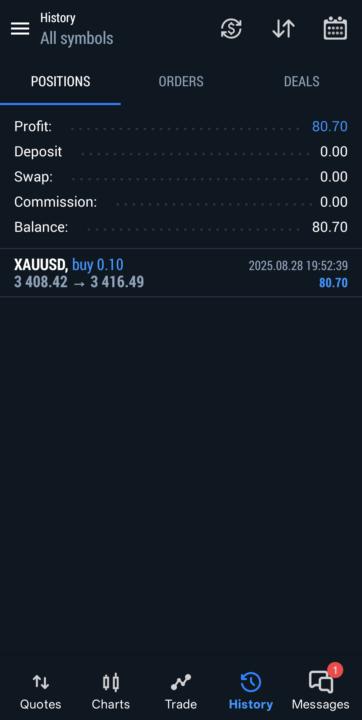 XAU USD 