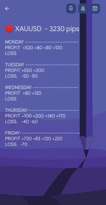 👀 XAUUSD weekly performance  3230 pips 