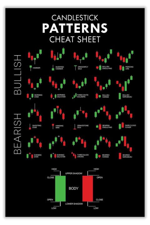 CANDLE STICK CHEAT SHEET