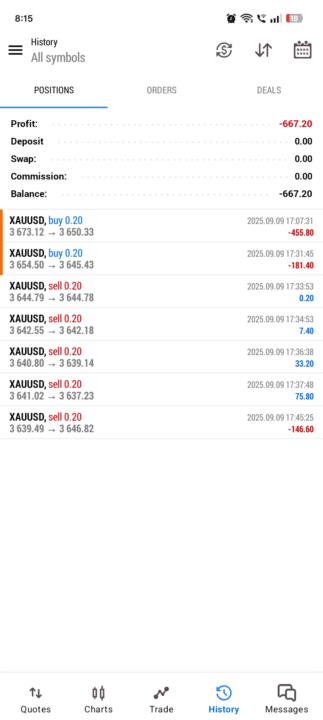 Today's Loss 