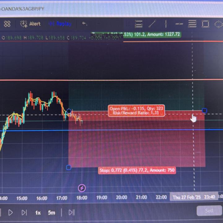 My 1st Trade GBP/JPY
