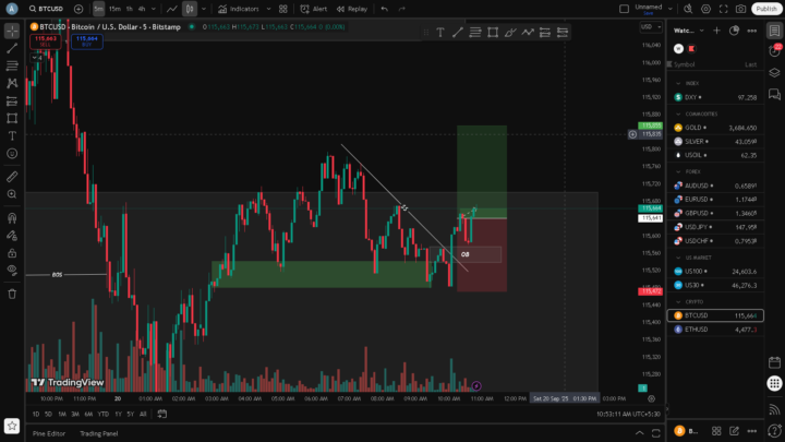 BTCUSD