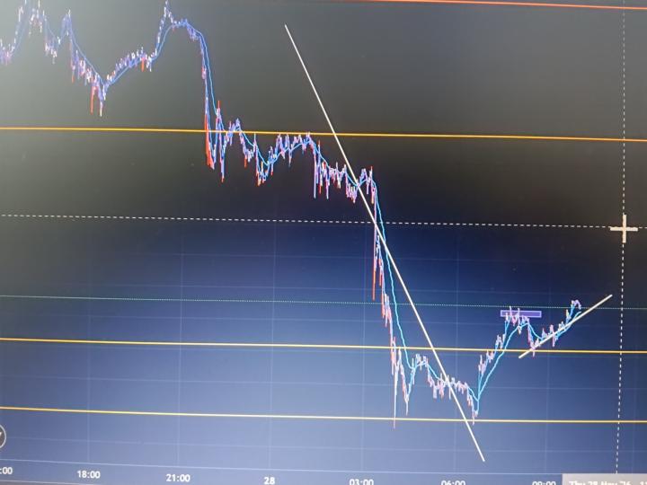 BTC/USD