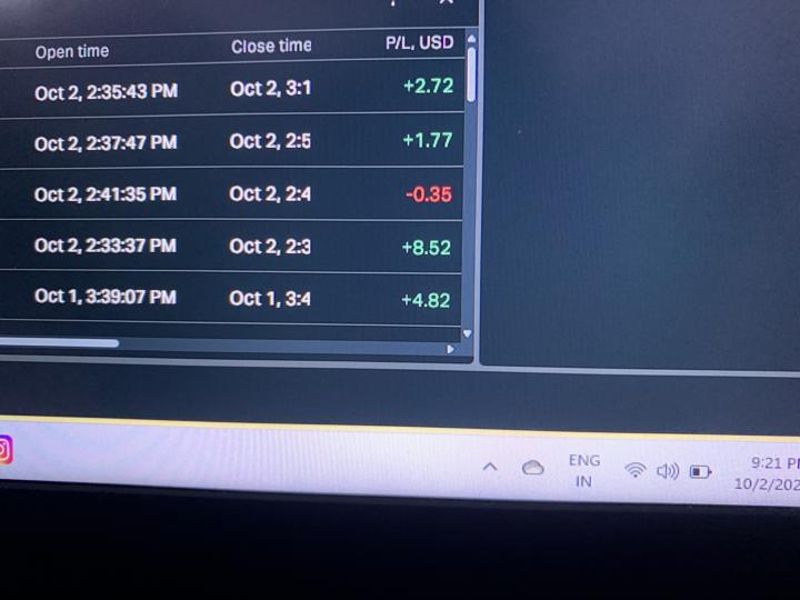 Profit 