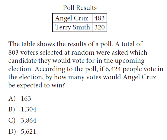 SAT Math Question of the Day! 