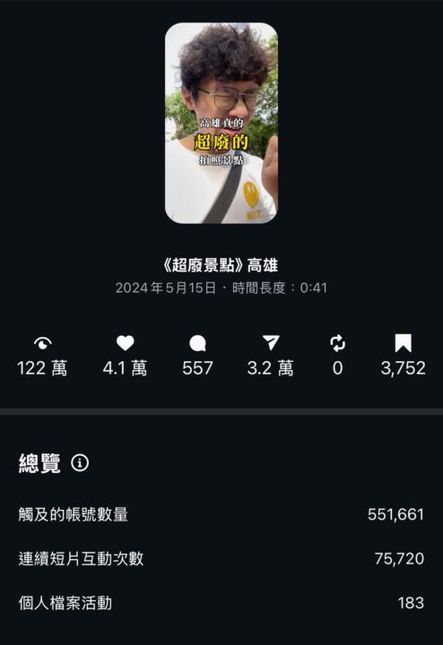 盲拍三個月後，終於有一支百萬觀看