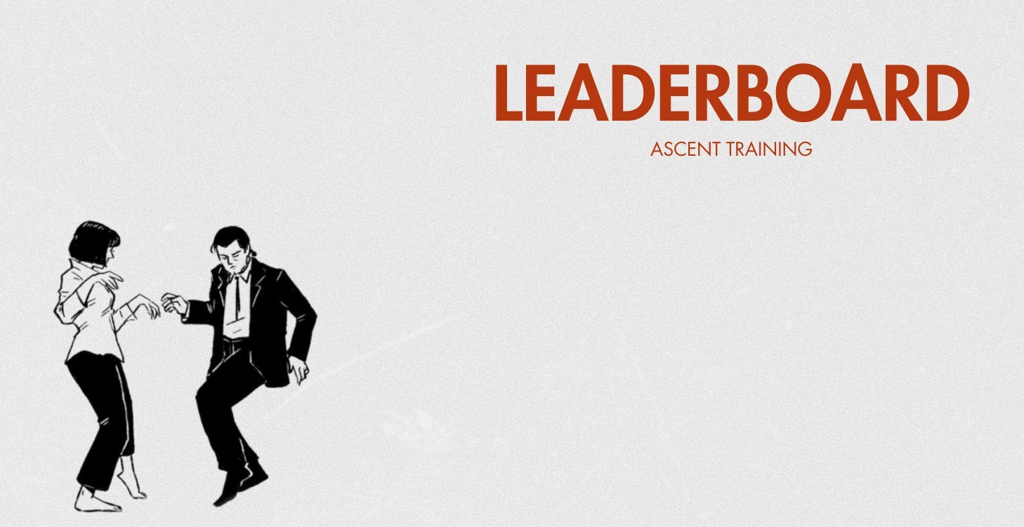 Leaderboard
