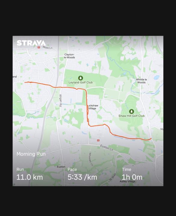 Bit slow this morning just getting back into distance 