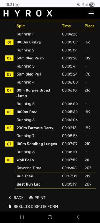 HYROX pro doubles London!