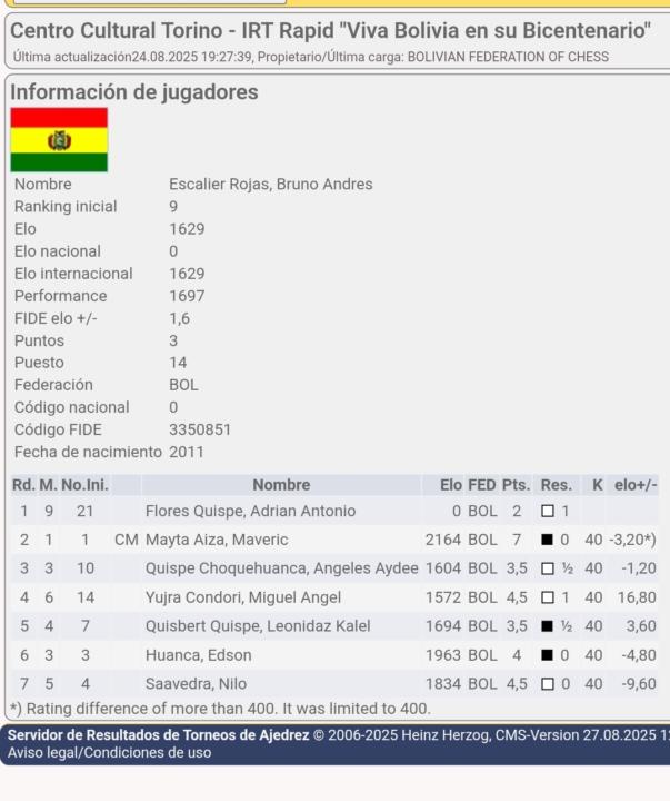 Pequeño estancamiento