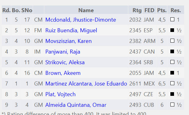 Planes de Entrenamiento