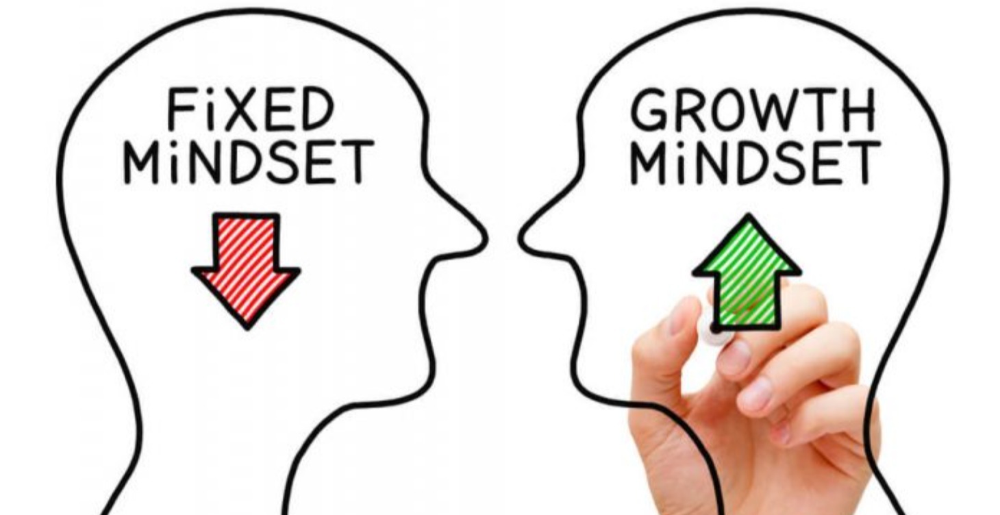 System 1 - MINDSET
