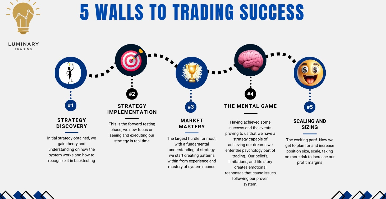 Walls Theory - Know where you're at!
