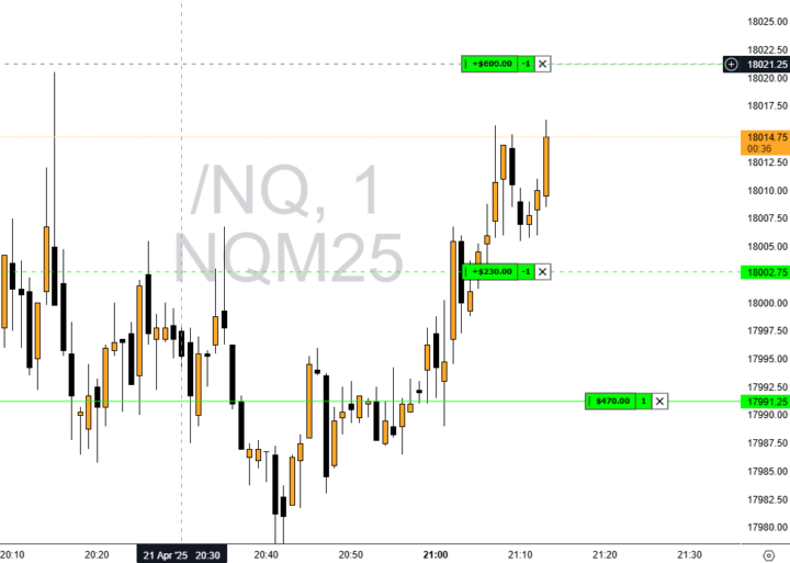 Asia Trading Study
