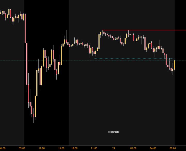 Chart Study - August 21st, 2025