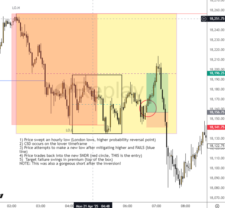 Chart Study - Reversals #1 📈💰