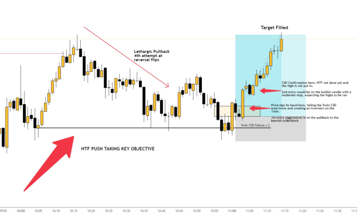 Chart Study - June 17th, 2025
