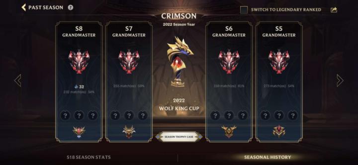 Fear of ranking up...