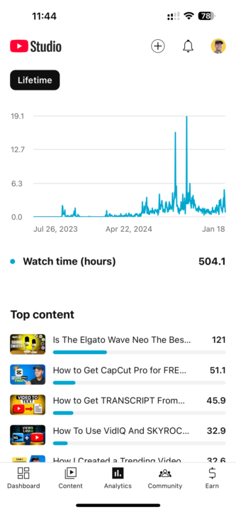 Reached 500 watch hours 🎉
