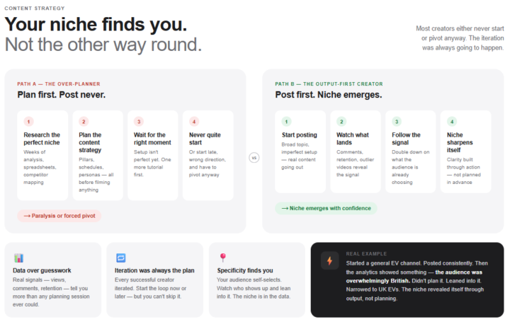 Your niche probably doesn't exist yet. That's fine
